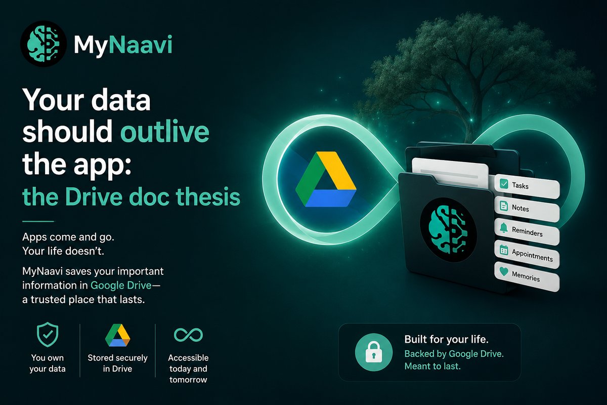 Illustration of Google Drive connected to a folder holding tasks, notes, reminders, and appointments, representing MyNaavi's data-in-your-Drive design