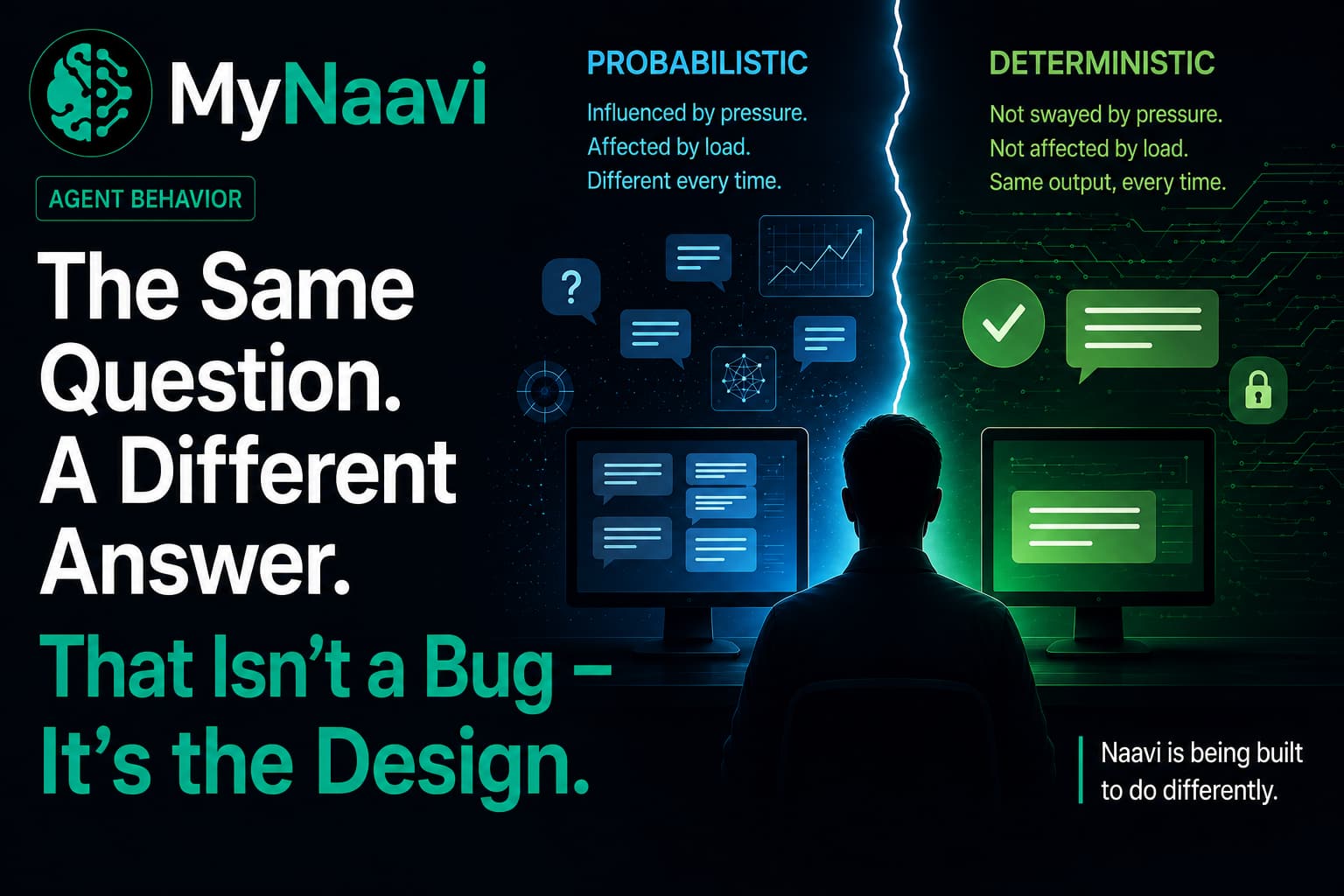 Two screens side by side: a probabilistic system whose answers are influenced by pressure and load and differ every time, and a deterministic one that returns the same output every time.