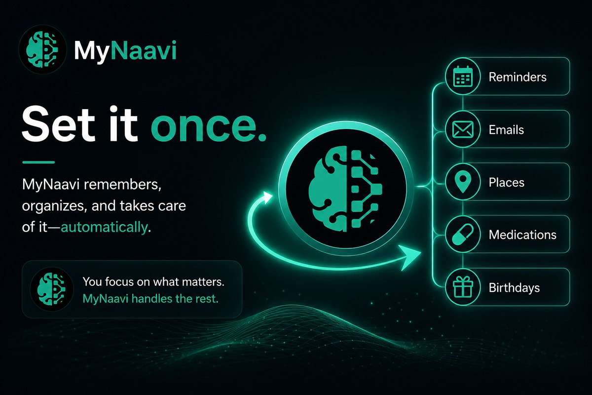 Illustration of the MyNaavi icon connecting one spoken instruction to reminders, emails, places, medications, and birthdays