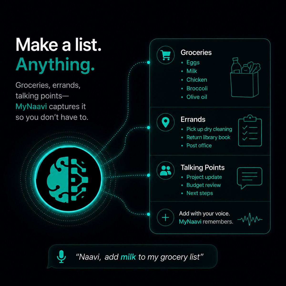 Illustration of MyNaavi organizing a list into groceries, errands, and talking points
